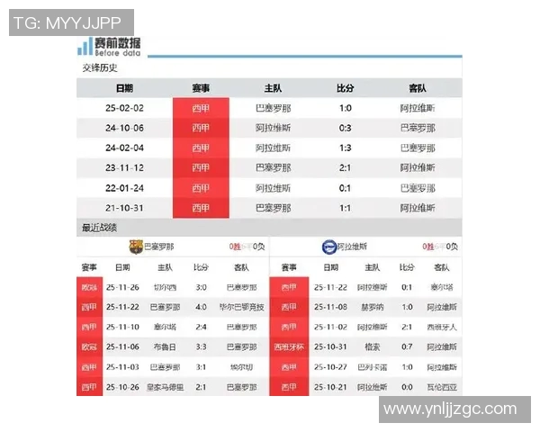巴萨对阵阿拉维斯精彩直播全程回顾与赛后分析